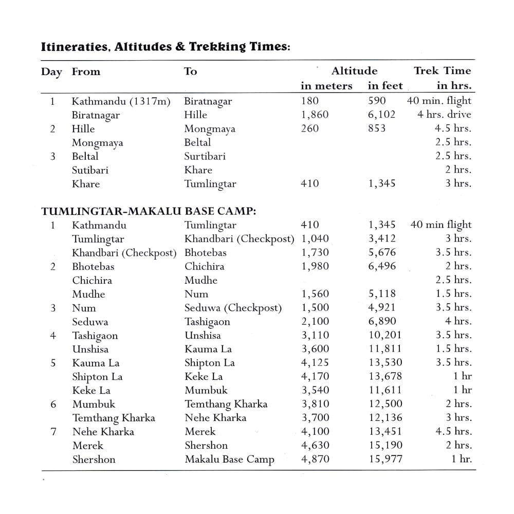 Camp de base du Makalu, Népal | Himalayan MapHouse carte de randonnée Himalayan MapHouse