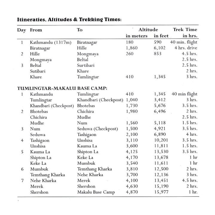 Camp de base du Makalu, Népal | Himalayan MapHouse carte de randonnée Himalayan MapHouse