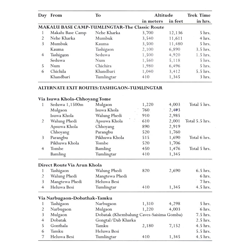 Camp de base du Makalu, Népal | Himalayan MapHouse carte de randonnée Himalayan MapHouse