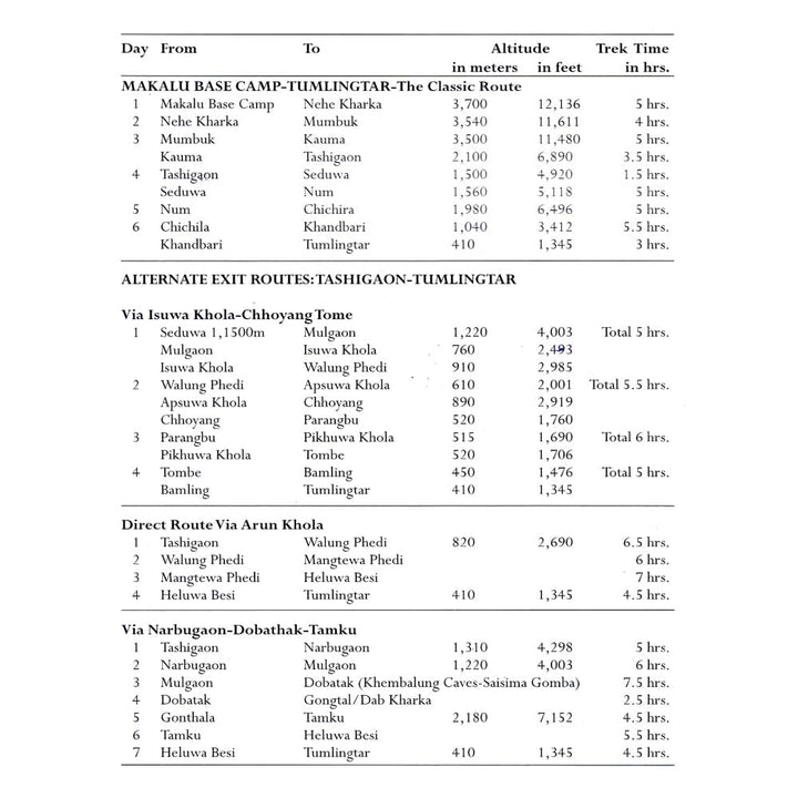 Camp de base du Makalu, Népal | Himalayan MapHouse carte de randonnée Himalayan MapHouse