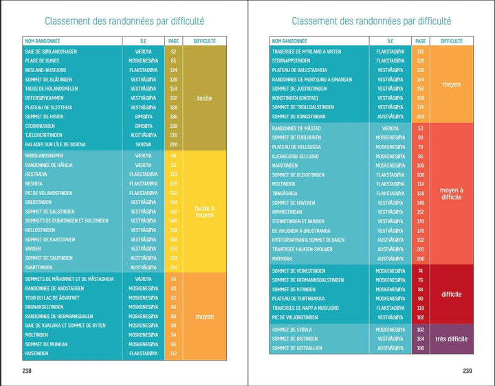 Topoguide - Randonner aux îles Lofoten guide de randonnée Topo Guide Lofoten