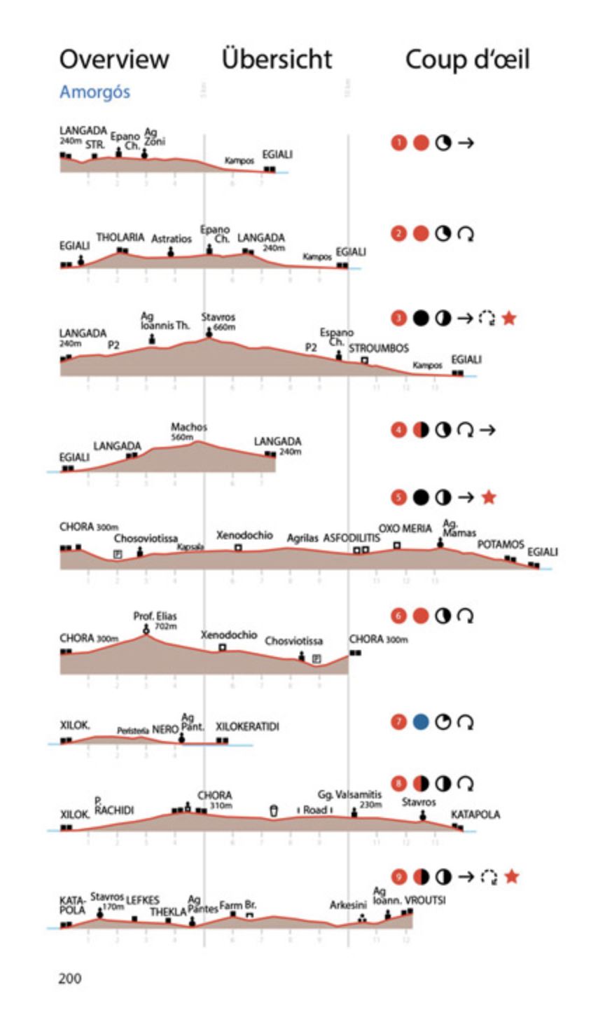 Guide de randonnées - Amorgos, Naxos, Paros, Andros, Est & Nord des Cyclades | Graf Editions guide de randonnée Graf Editions