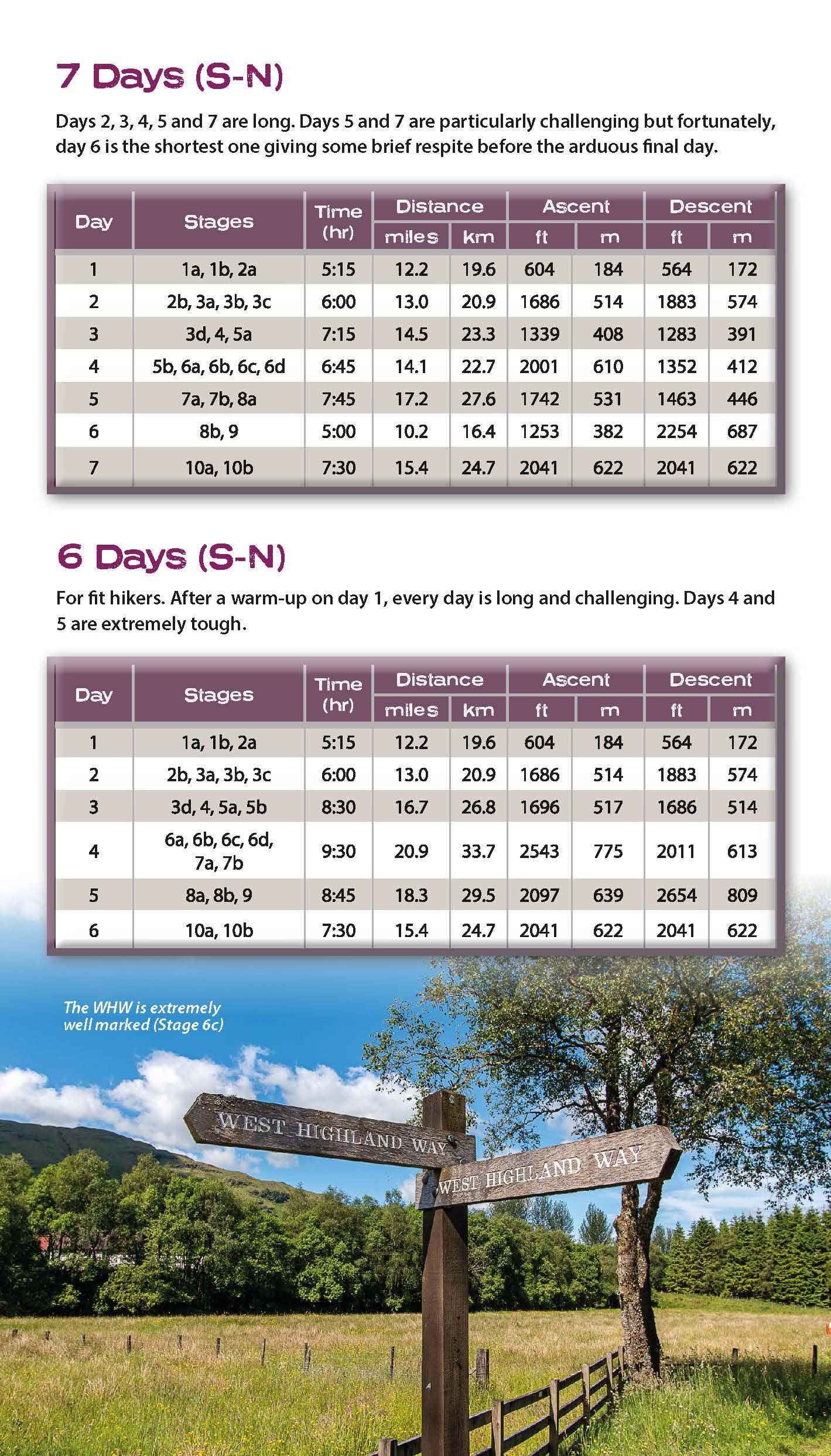 Guide de randonnée (en anglais) - West Highland Way | Knife Edge Outdoor guide de randonnée Knife Edge Outdoor