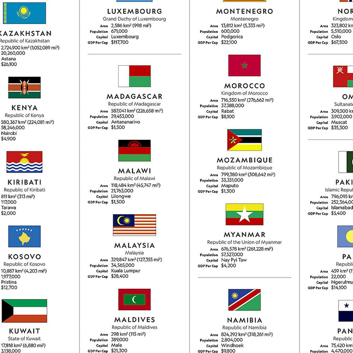 Carte du monde (vendue plié) - World Explorer with Flags & Facts | National Geographic carte routière National Geographic