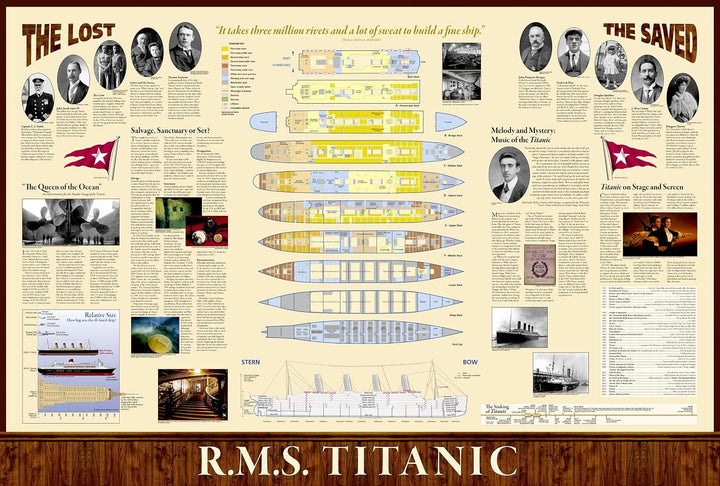 Carte historique - Titanic | National Geographic carte routière National Geographic