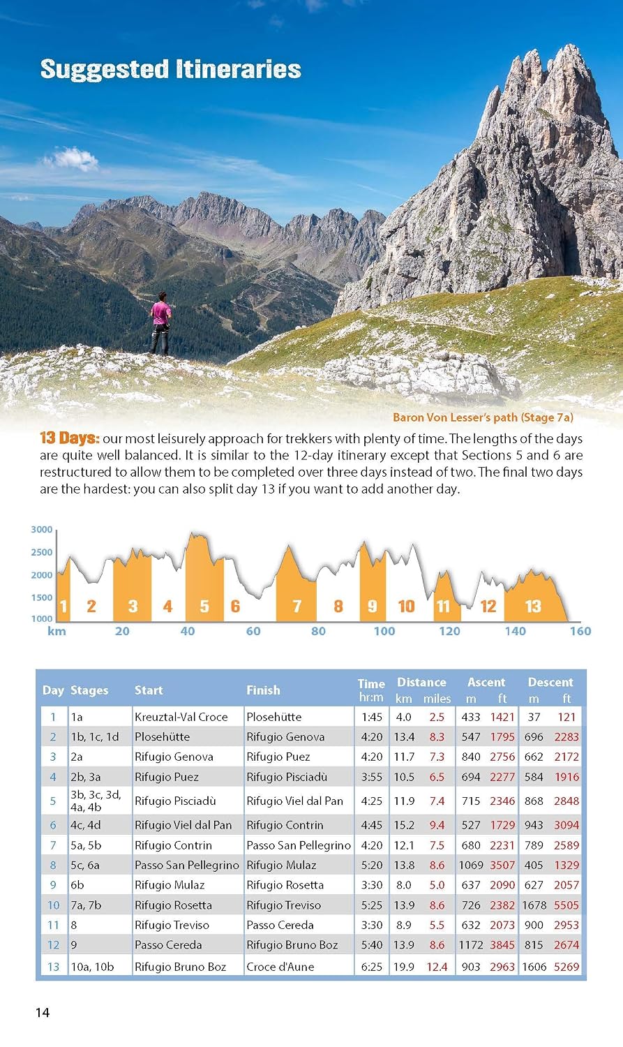 Hiking Guide (English) - Trekking the Dolomites AV2 | Knife Edge Outdoor