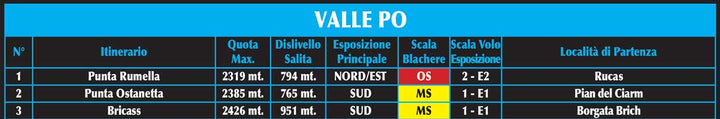Carte de ski de randonnée n° 3 - Vallée du Pô & Vallée Varaita | Fraternali - 1/25 000