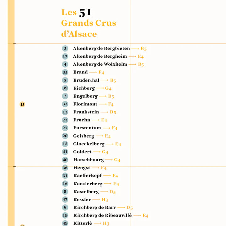 Affiche - Carte des Grands Crus d'Alsace - 50 x 70 cm carte murale roulée (en tube) La carte des vins