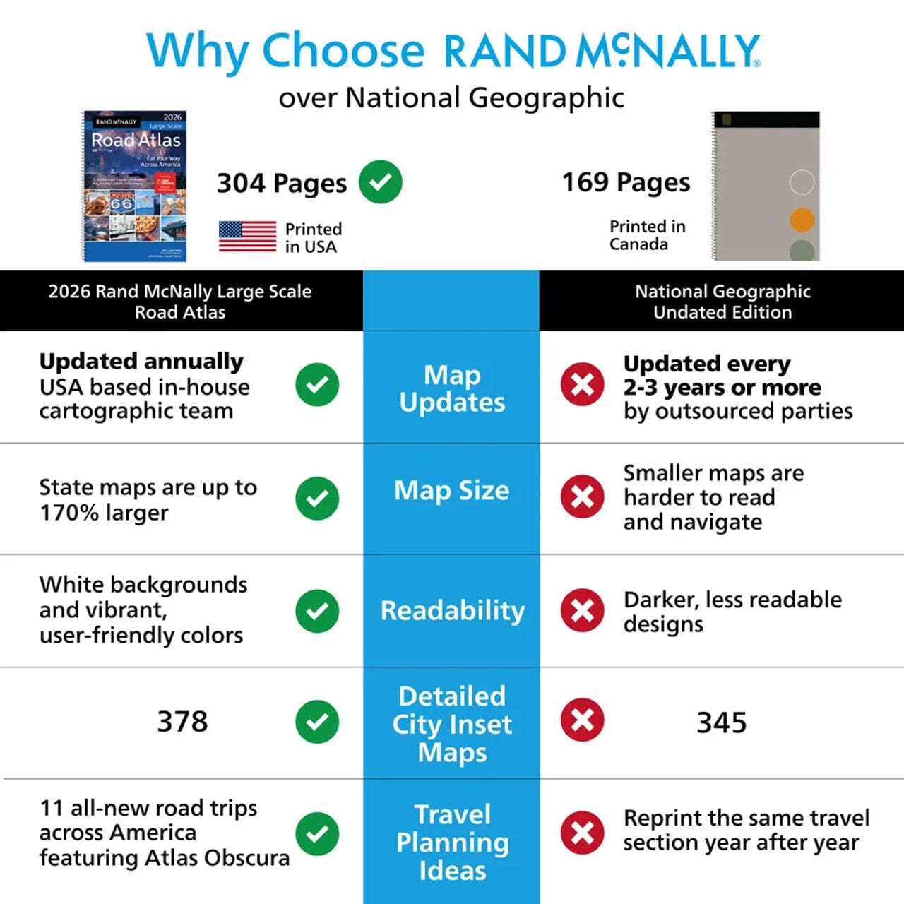 Atlas routier à grande échelle - États-Unis, Canada, Mexique 2026 | Rand McNally atlas Rand McNally 