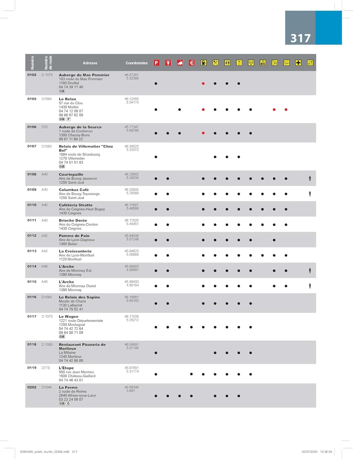Atlas routier - France PRO 2026 (à spirales) | Michelin atlas Michelin 