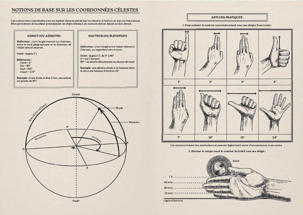 Carnet d'astronomie | Aventura carnet de voyage Aventura