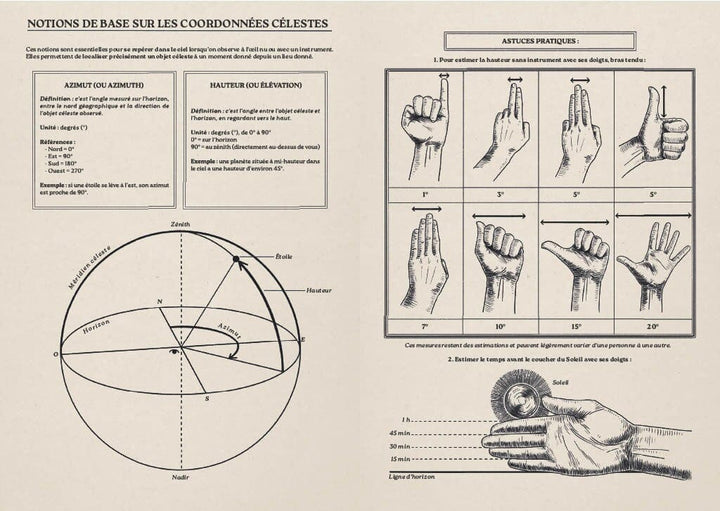 Carnet d'astronomie | Aventura carnet de voyage Aventura