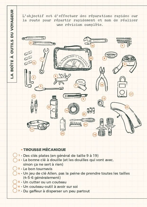 Carnet de voyage - Road-trip Moto (format poche) | Aventura carnet de voyage Aventura 