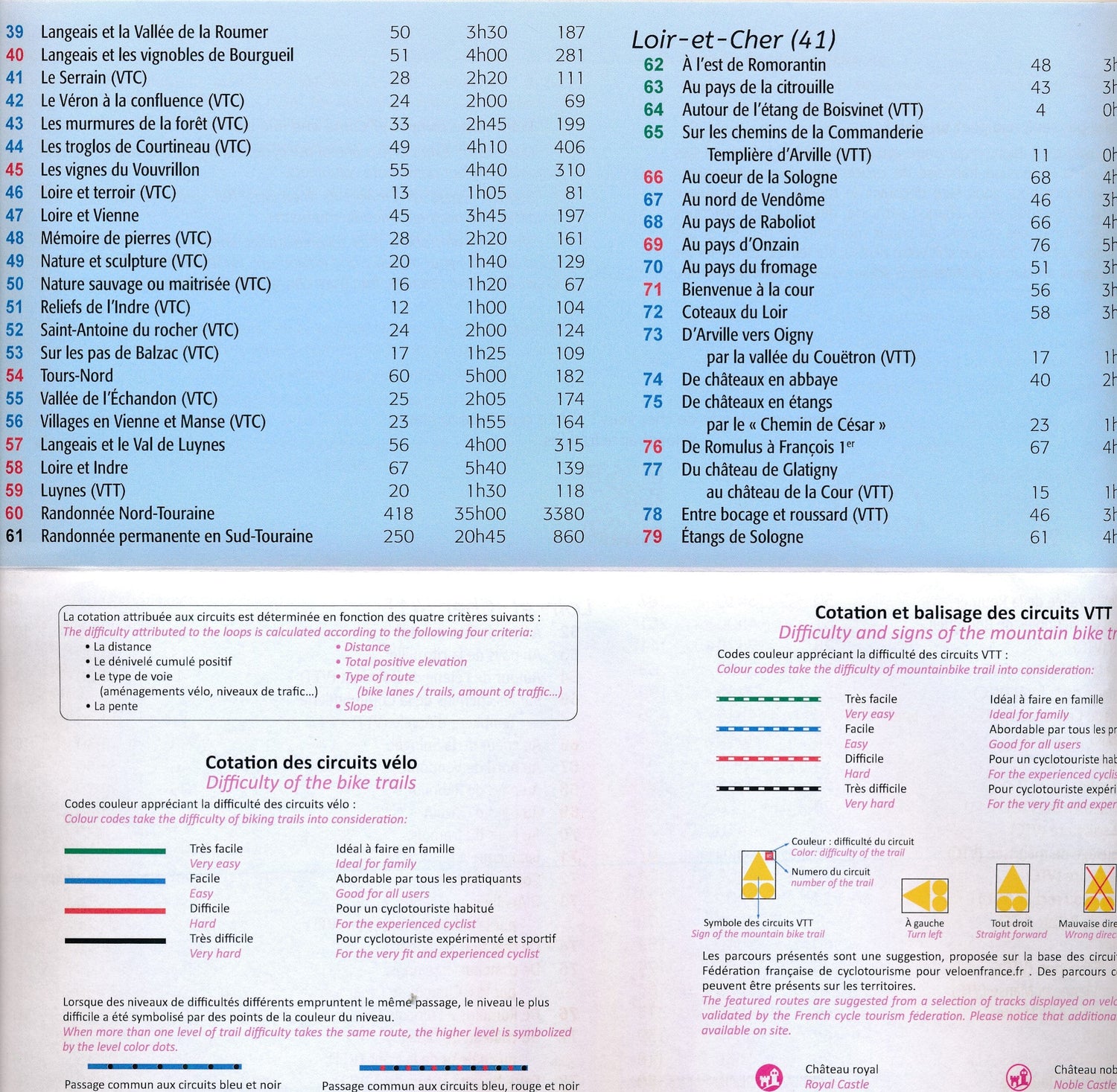 Carte cycliste - Les Châteaux de la Loire à vélo | IGN carte cycliste IGN 