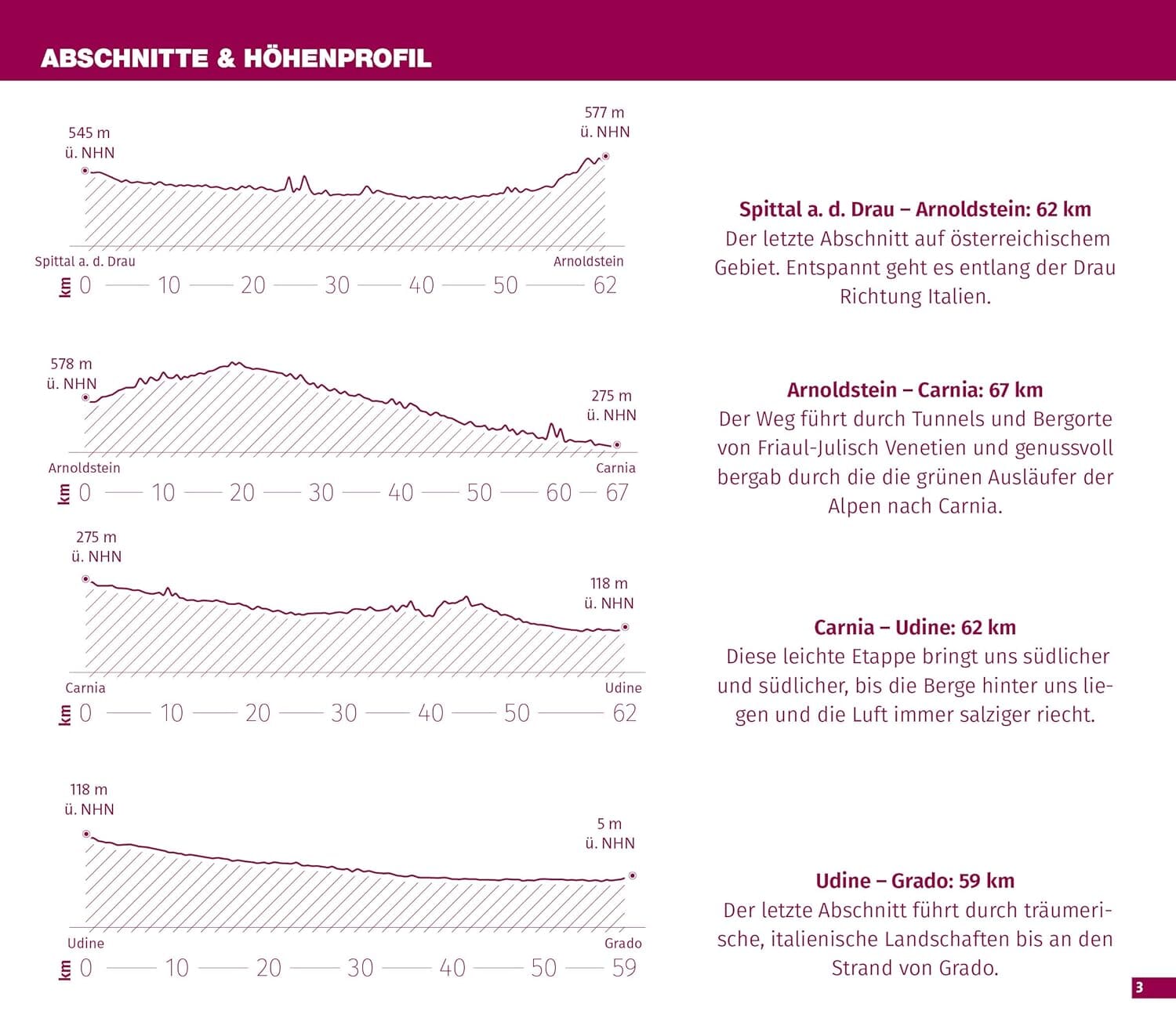 Carte cycliste n° F7059 - Alpe Adria (Autriche, Italie) | Kompass carte cycliste Kompass 