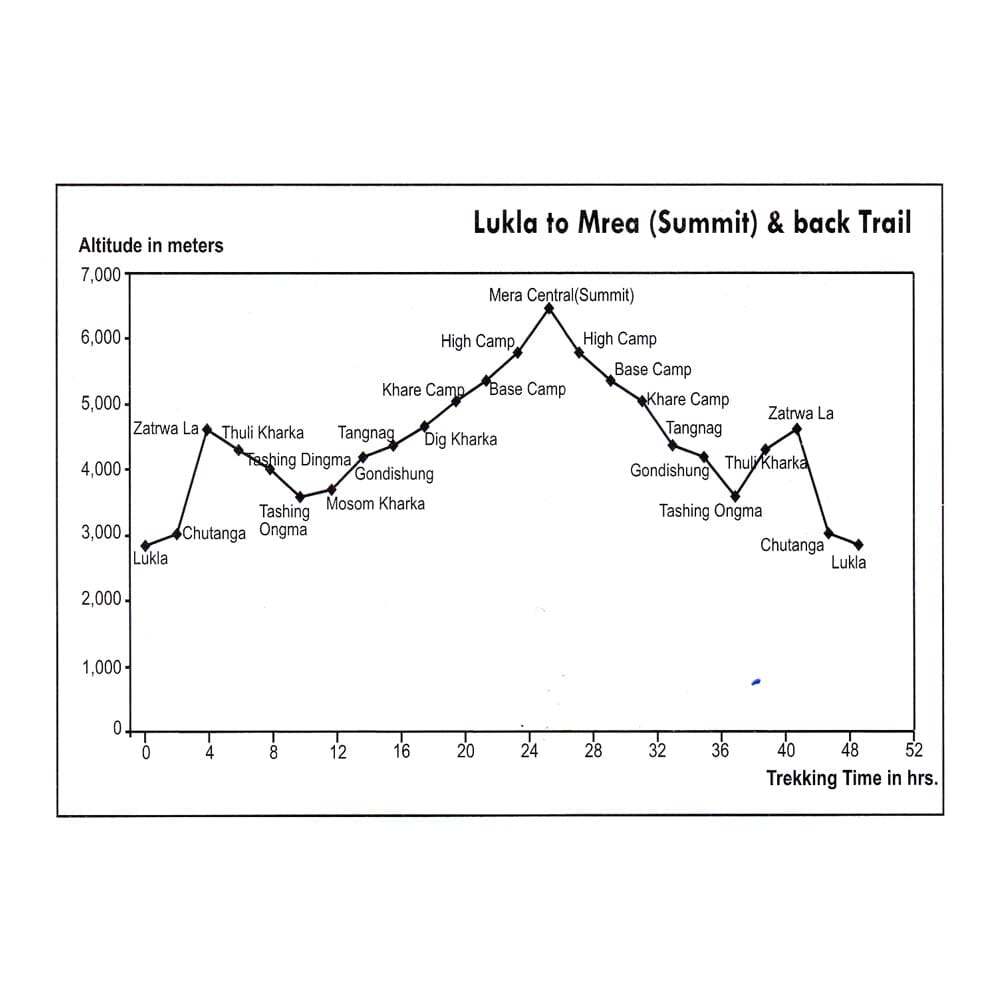 Carte d'ascension du Mera Peak (CL802) | Himalayan MapHouse carte de randonnée Himalayan MapHouse