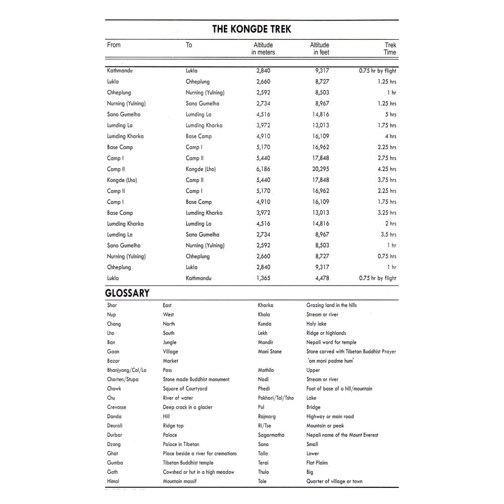 Carte d'ascension du Mera Peak (CL802) | Himalayan MapHouse carte de randonnée Himalayan MapHouse