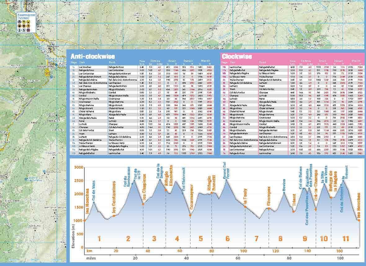 Carte de randonnée - Tour du Mont Blanc | Knife Edge Outdoor carte de randonnée Knife Edge Outdoor