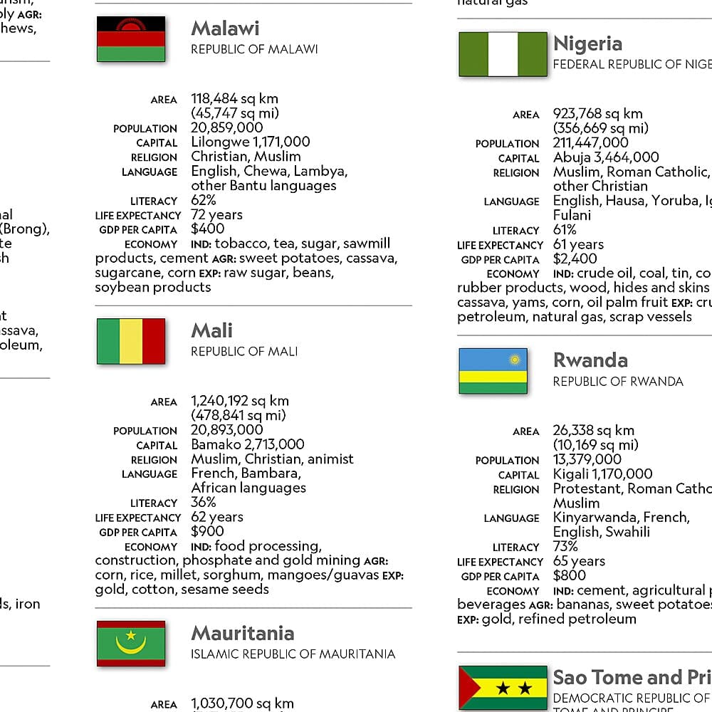 Carte de référence - Afrique | National Geographic carte routière National Geographic