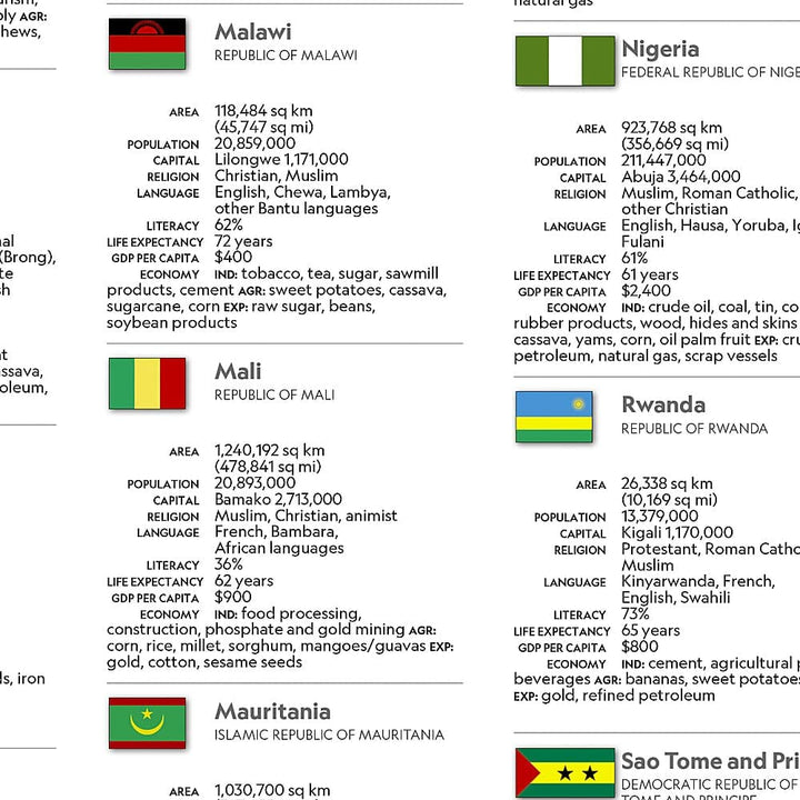 Carte de référence - Afrique | National Geographic carte pliée National Geographic 