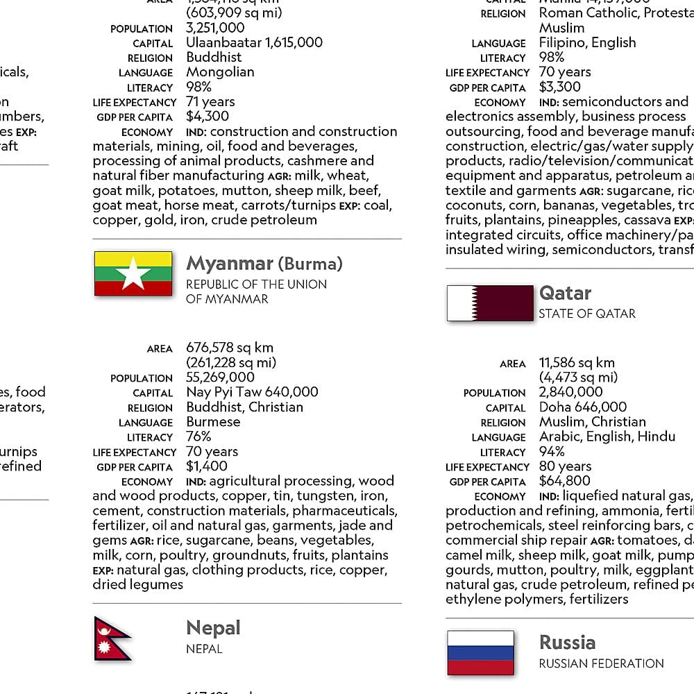 Carte de référence - Asie | National Geographic carte routière National Geographic