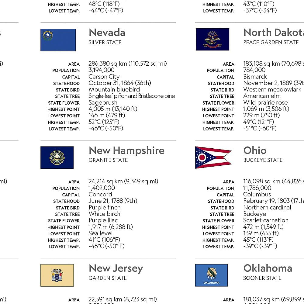 Carte de référence - USA, avec états et drapeaux | National Geographic carte routière National Geographic