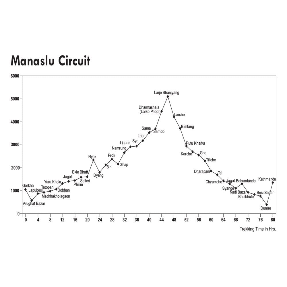 Carte de trekking - Manaslu et vallée de Tsum (NS505) | Himalayan MapHouse carte de randonnée Himalayan MapHouse 