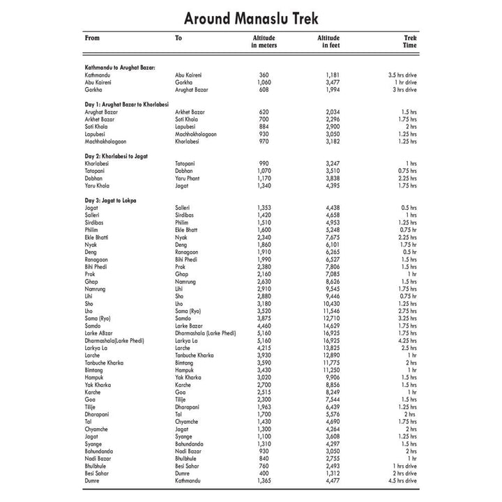 Carte de trekking - Manaslu et vallée de Tsum (NS505) | Himalayan MapHouse carte de randonnée Himalayan MapHouse 