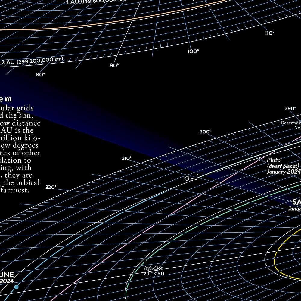 Carte pliée - Le système solaire | National Geographic carte routière National Geographic