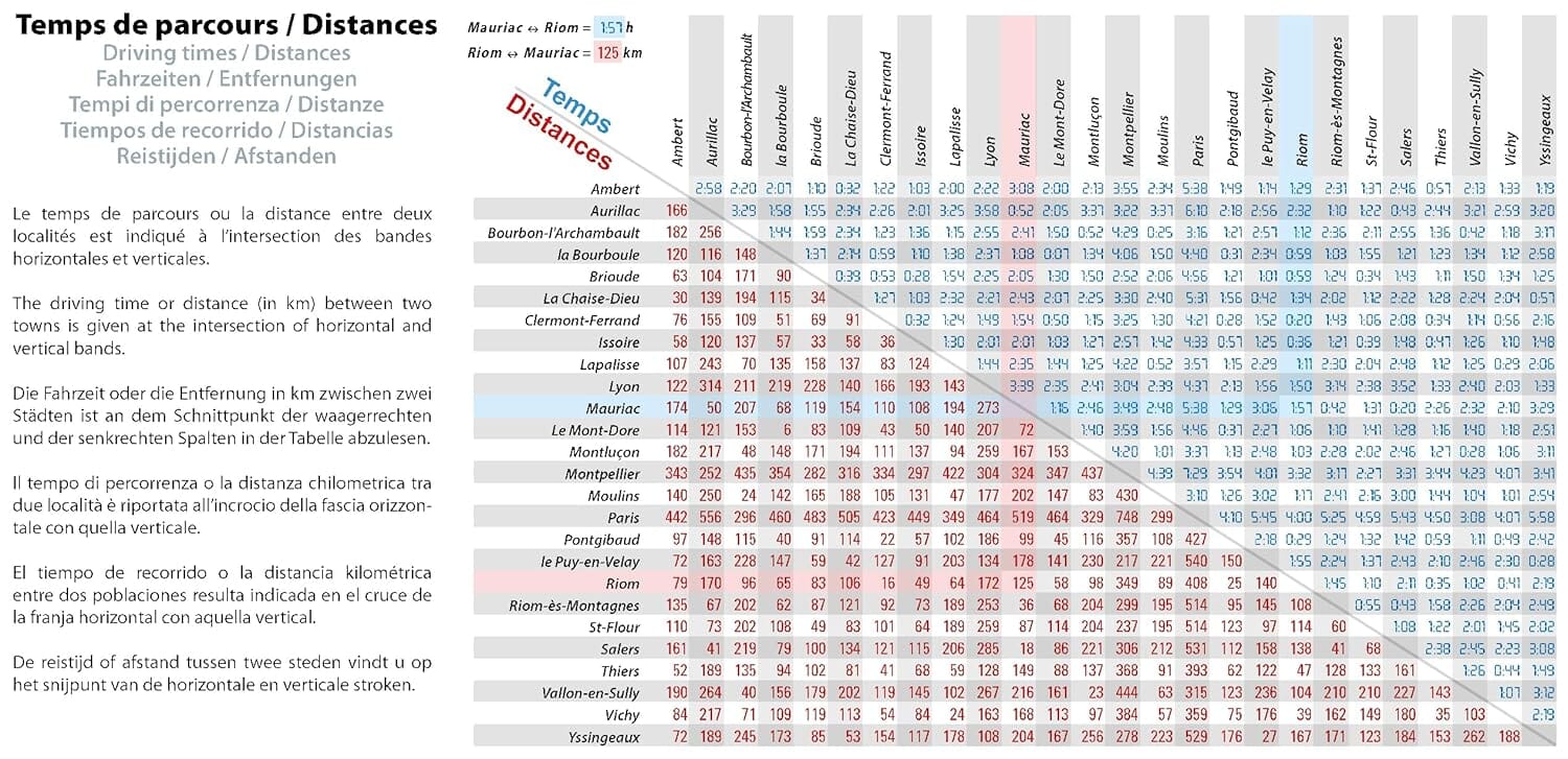 Carte régionale n° 522 - Auvergne 2026 | Michelin carte routière Michelin