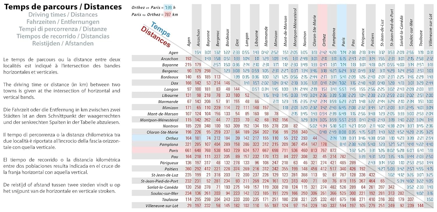 Carte régionale n° 524 - Nouvelle-Aquitaine Sud : Aquitaine 2026 | Michelin carte routière Michelin
