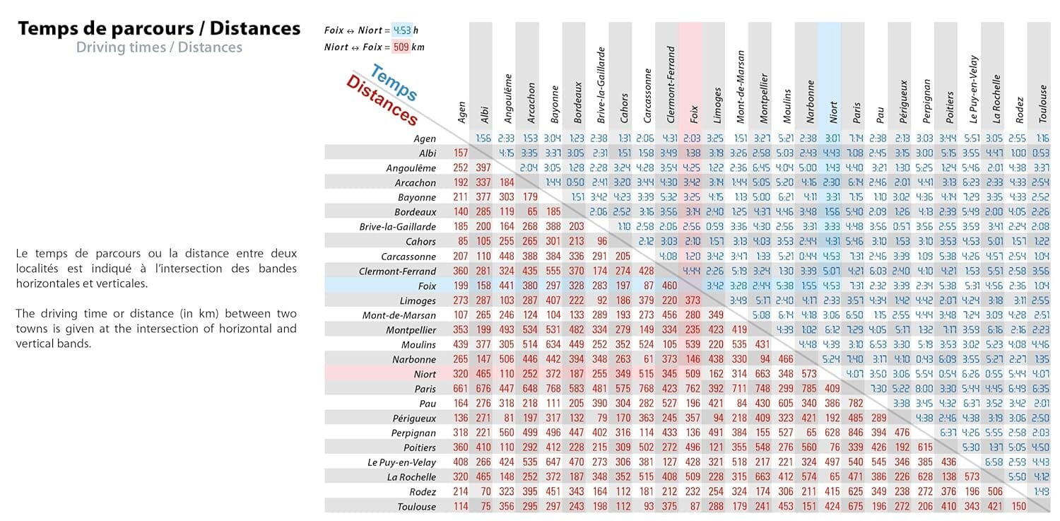 Carte routière n° 708 - 1/4 France - Sud-Ouest 2026 | Michelin carte routière Michelin