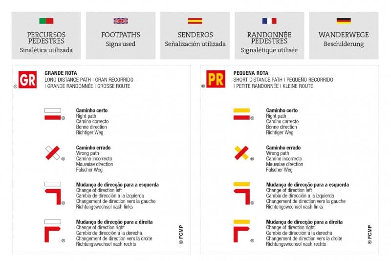 Carte topographique - Parque Natural de Sintra Cascais (Portugal) | Adventure Maps carte de randonnée Adventure Maps