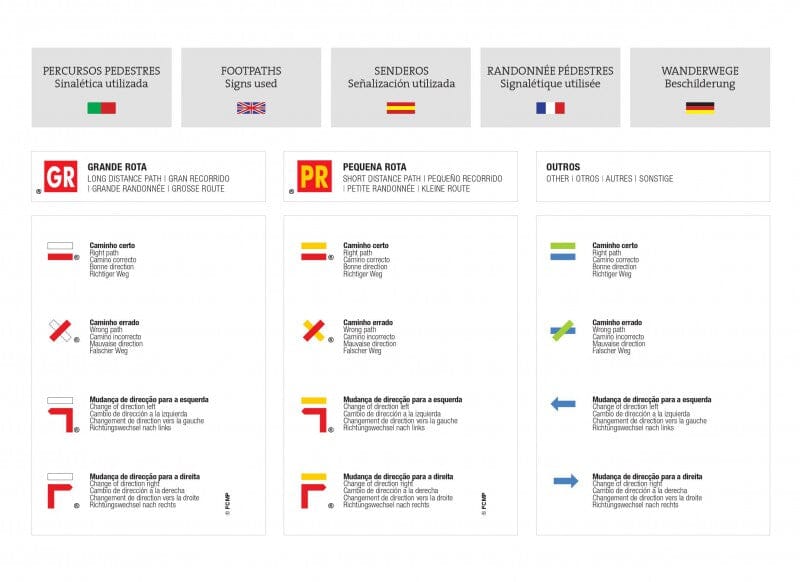 Carte topographique - Parque Natural do Sudoeste Alentejano e Costa Vicentina (Portugal) | Adventure Maps carte de randonnée Adventure Maps