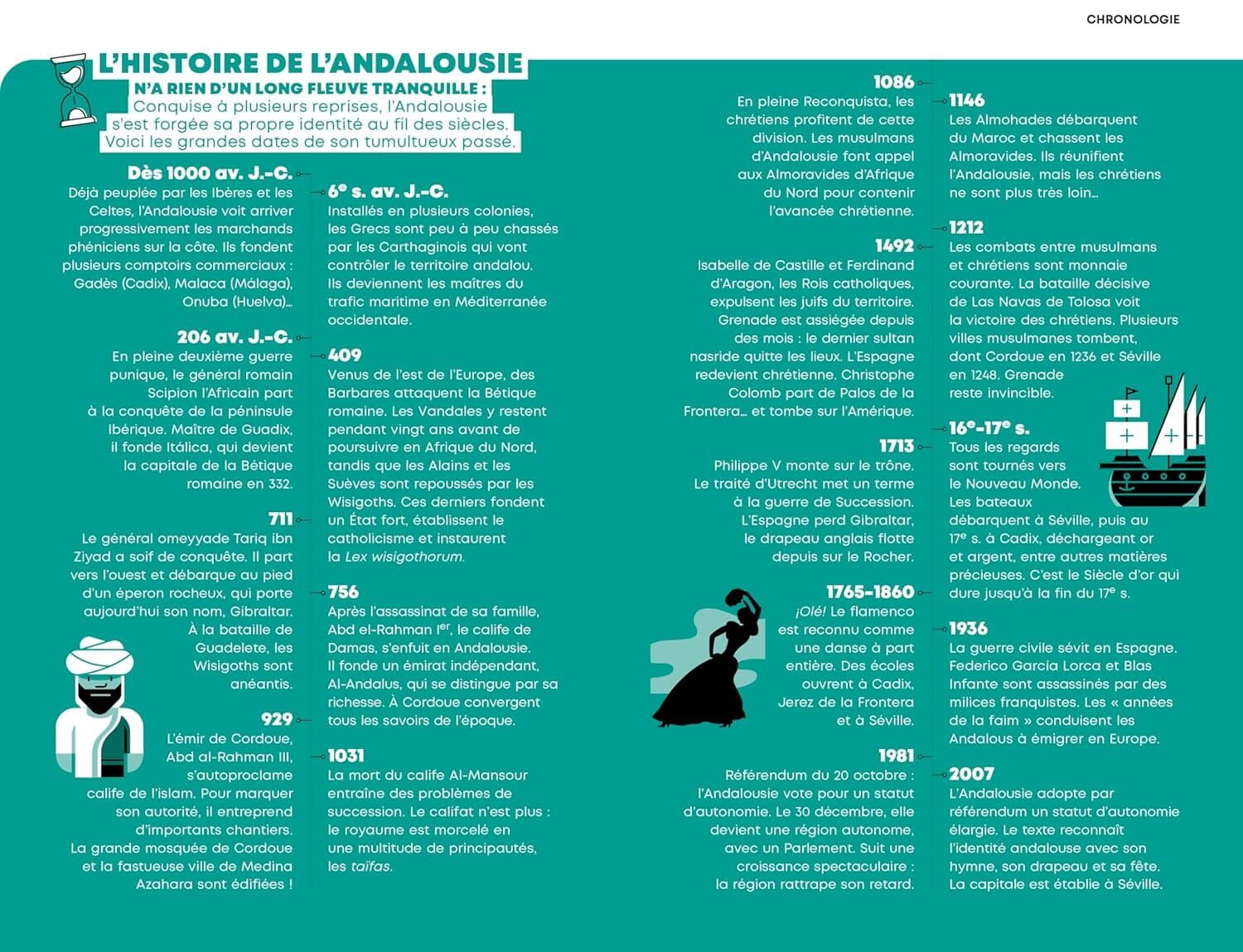 Géoguide (coups de coeur) - Andalousie - Édition 2025 | Gallimard guide de voyage Gallimard 