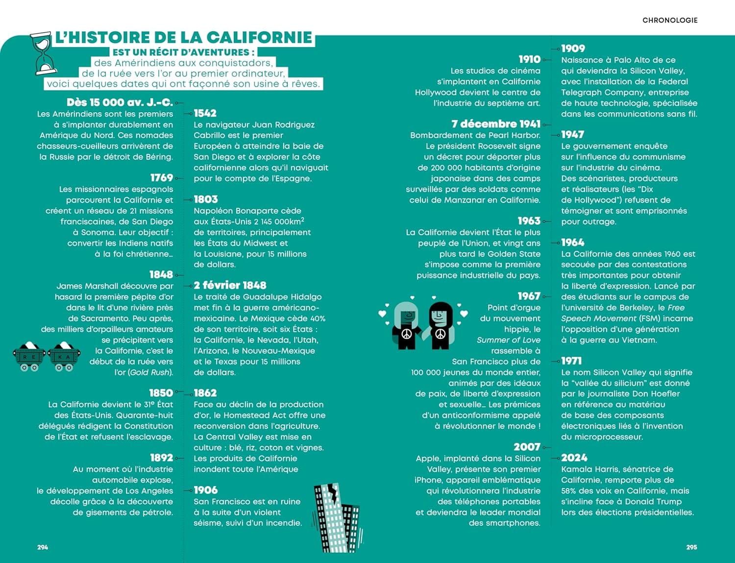 Géoguide (coups de coeur) - Californie et parcs nationaux - Édition 2025 | Gallimard guide de voyage Gallimard 