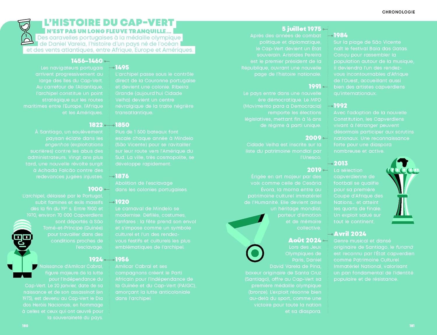 Géoguide (coups de coeur) - Cap-Vert 2026 | Gallimard guide de voyage Gallimard 