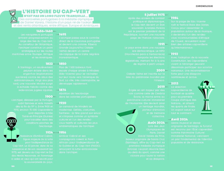 Géoguide (coups de coeur) - Cap-Vert 2026 | Gallimard guide de voyage Gallimard 