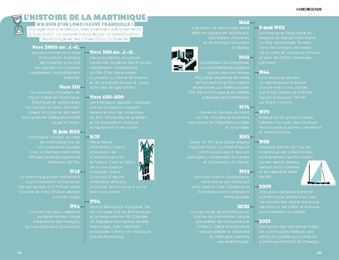 Géoguide (coups de coeur) - Martinique 2026 | Gallimard guide de voyage Gallimard 