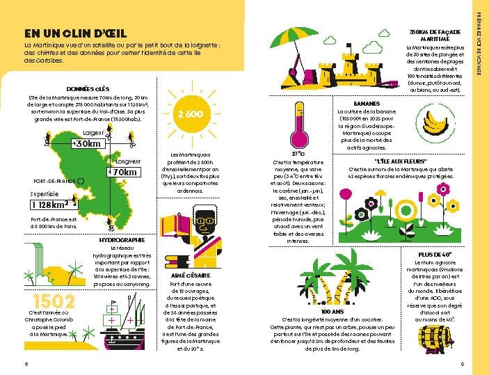 Géoguide (coups de coeur) - Martinique 2026 | Gallimard guide de voyage Gallimard 