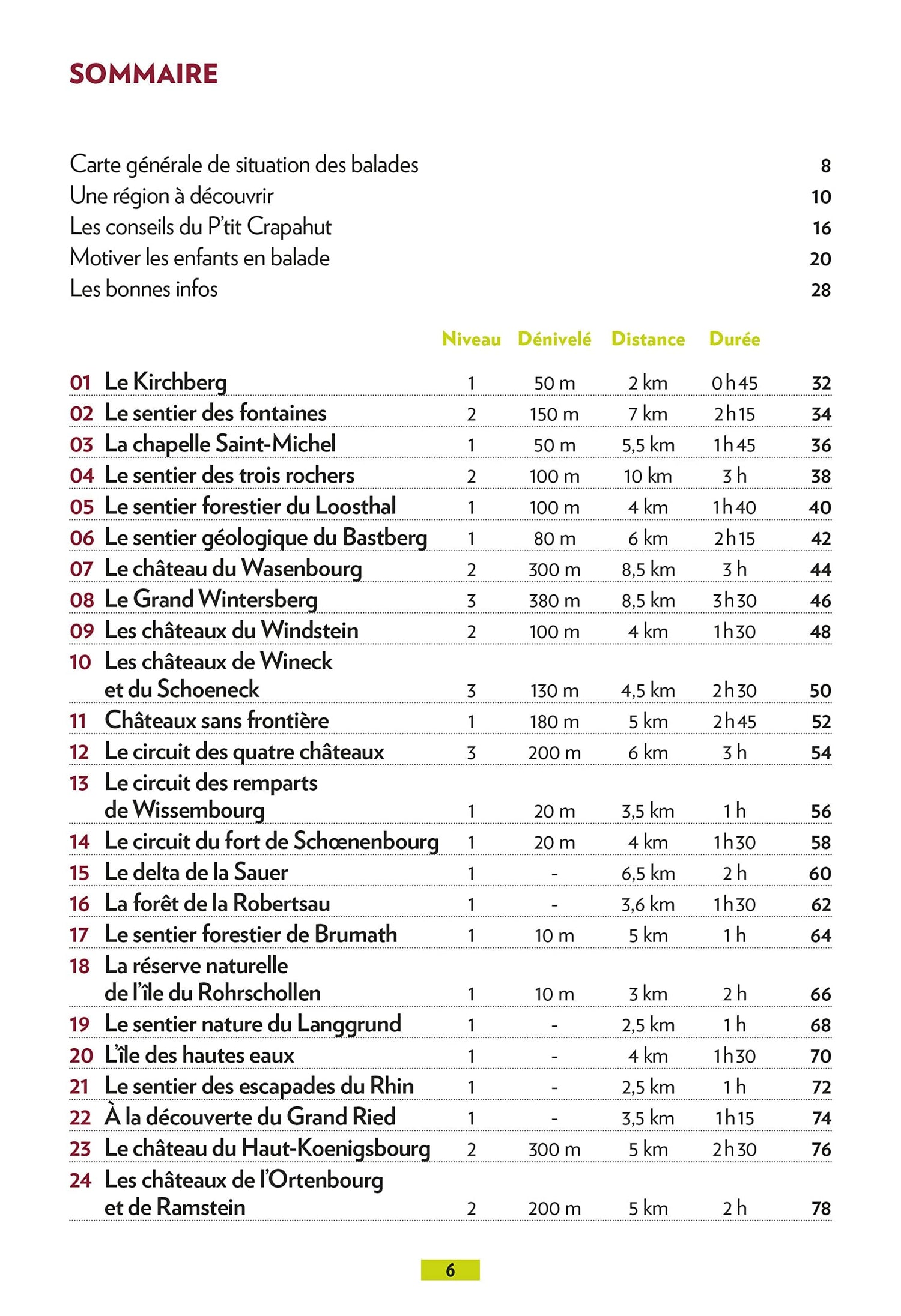Guide de balades - Bas-Rhin, Alsace du nord, balades en famille | Glénat - P'tit Crapahut guide de randonnée Glénat