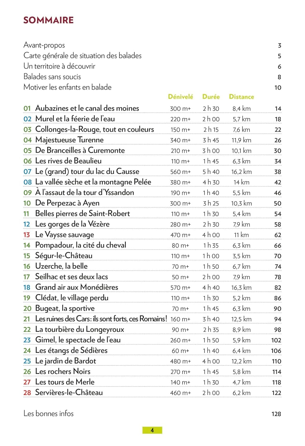 Guide de balades - Corrèze | Glénat - P'tit Crapahut guide de randonnée Glénat 