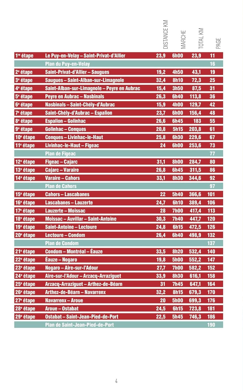 Guide de randonnée - Compostelle, du Puy aux Pyrénées | Glénat guide de randonnée Glénat 