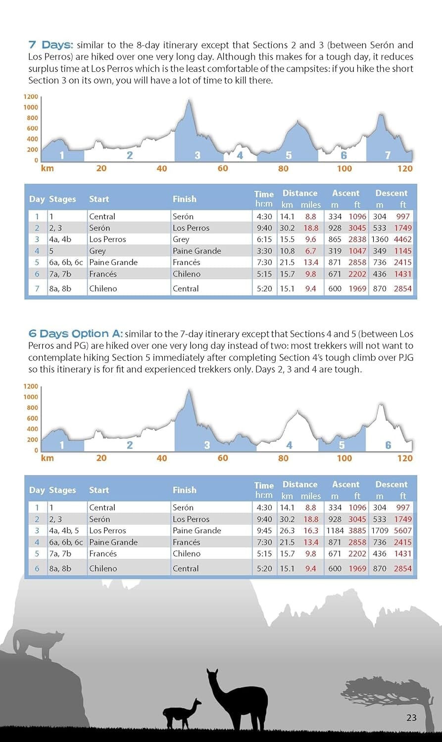 Guide de randonnée (en anglais) - Torres del Paine, Patagonia | Knife Edge Outdoor guide de randonnée Knife Edge Outdoor 