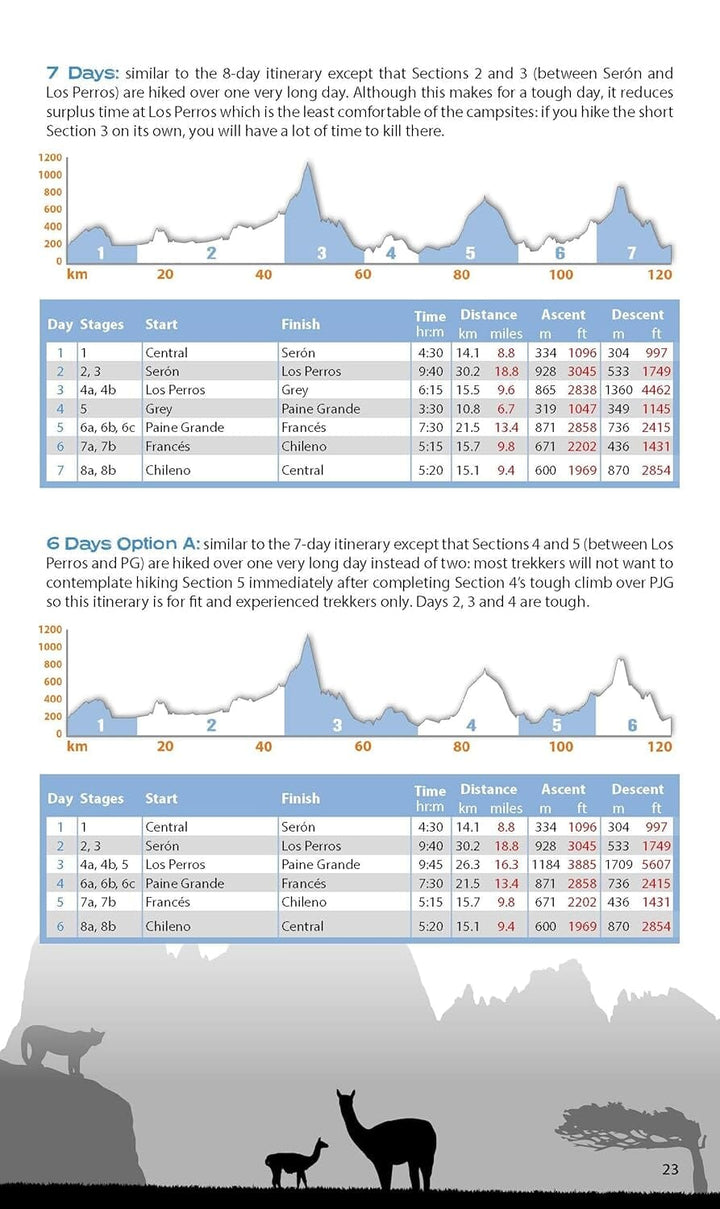 Guide de randonnée (en anglais) - Torres del Paine, Patagonia | Knife Edge Outdoor guide de randonnée Knife Edge Outdoor 