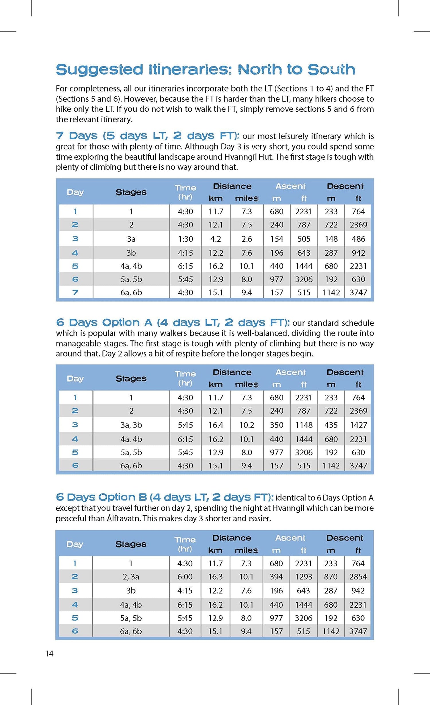Guide de randonnée (en anglais) - Trekking Iceland's Laugavegur Trail, Two-way Guide | Knife Edge Outdoor guide de randonnée Knife Edge Outdoor 