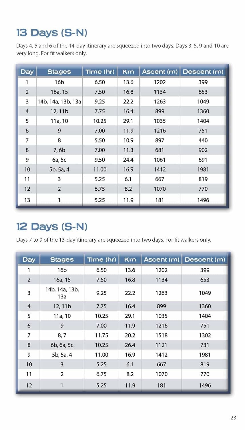 Guide de randonnée (en anglais) - Trekking the Corsica GR20 : Two-way Trekking Guide | Knife Edge Outdoor guide de randonnée Knife Edge Outdoor 