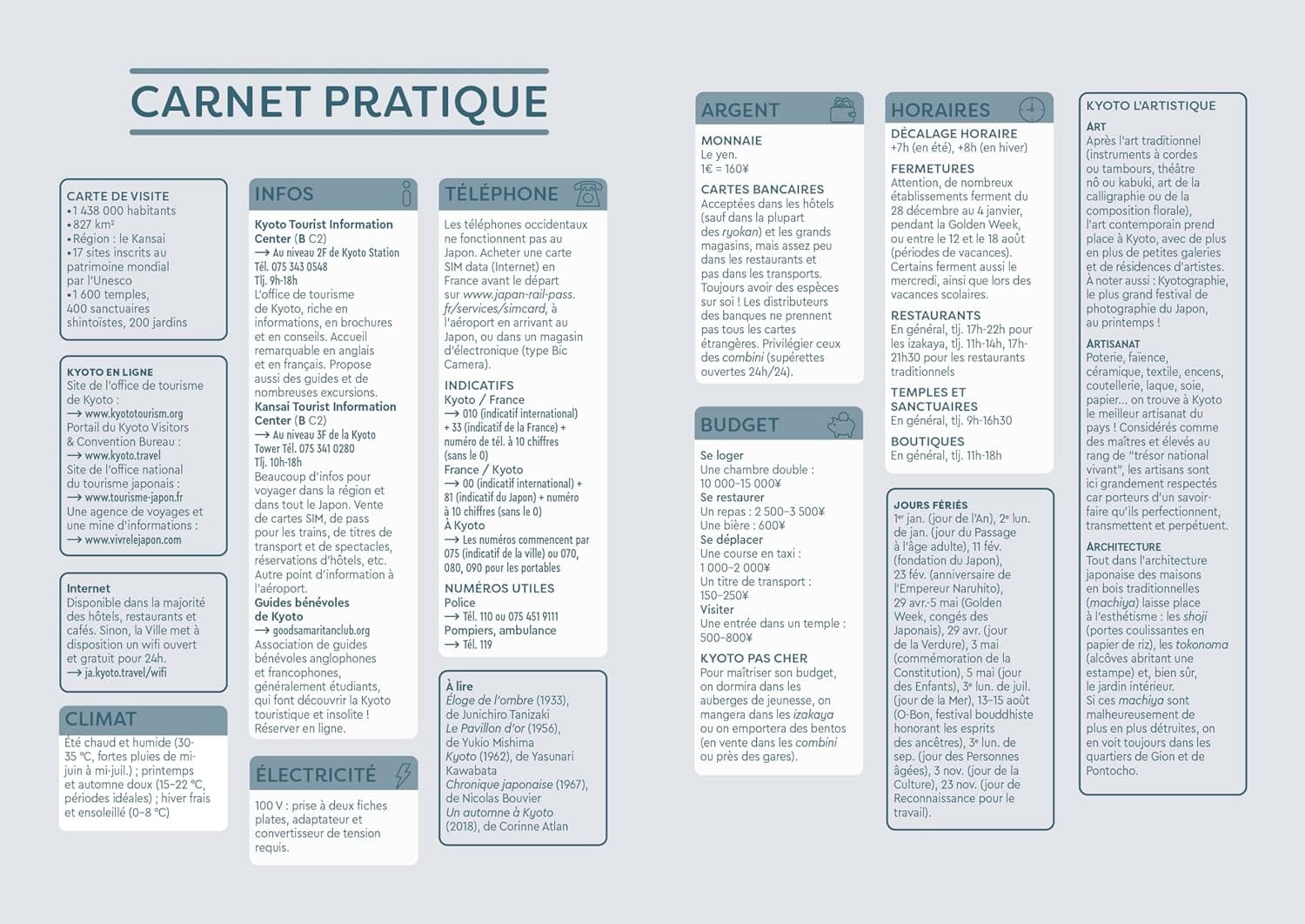 Guide de voyage de poche - Kyoto - Édition 2025 | Cartoville guide de voyage Gallimard 