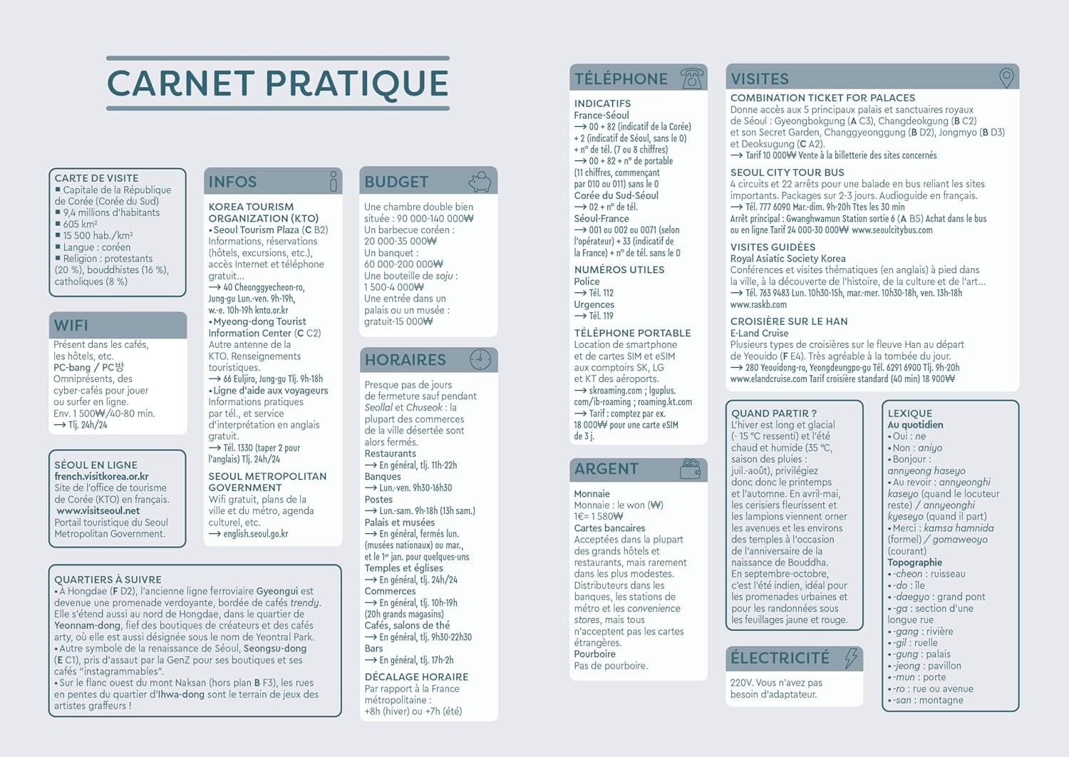 Guide de voyage de poche - Séoul - Édition 2025 | Cartoville guide de voyage Gallimard 
