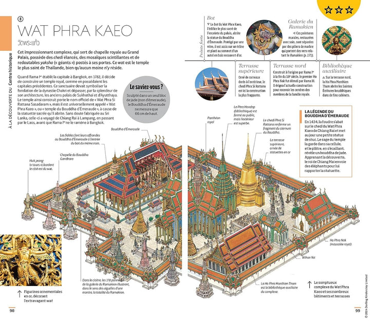 Guide de voyage - Thaïlande 2026 | Guides Voir guide de voyage Guides Voir 